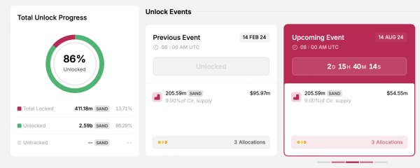 4 Token Unlocks to Watch Next Week 4 Token Unlocks to Watch Next Week