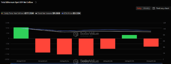 Decentralized exchange GMX lists two revenue-generating assets on Arbitrum (ARB)