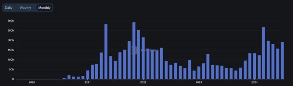 Coinbase stock price analysis: buy or sell ahead of earnings?