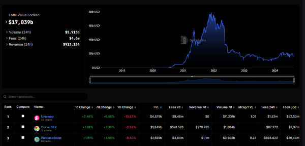 PancakeSwap: how does the famous crypto DEX work? PancakeSwap: how does the famous crypto DEX work?