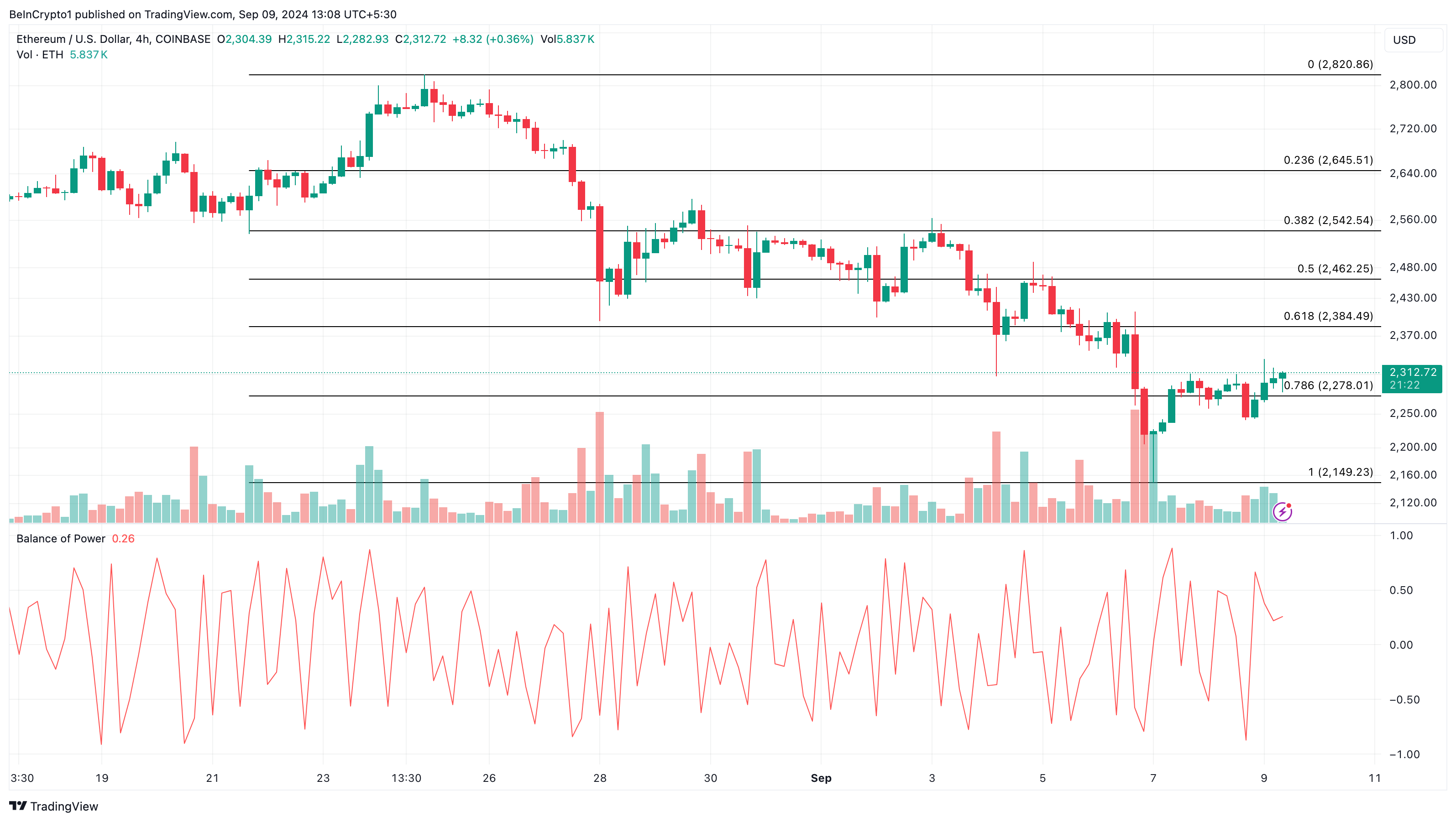 Ethereum (ETH) Whales Quiet Since July: September Comeback in Focus