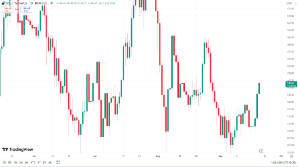 Solana Price History: Why the $190 Level Is Crucial for SOL’s Next Move