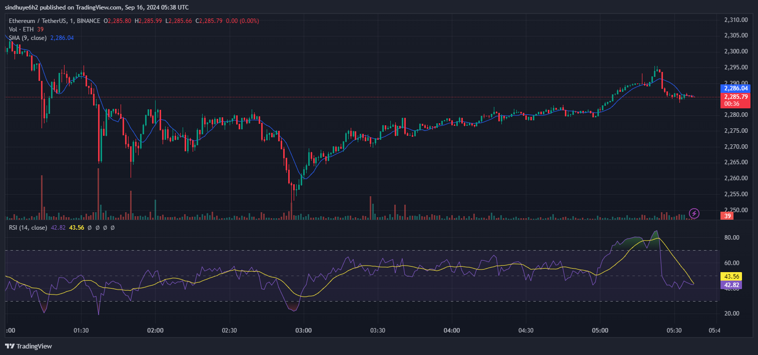 Can Ethereum (ETH) Recover After the Recent Market Slump?