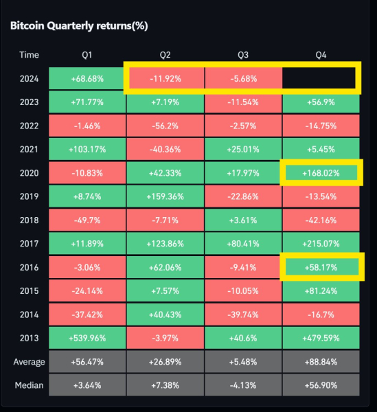 ‘The Wind Changes Direction’ – Analyst Sees a Very Good Chance Bitcoin Prints Lows This Month