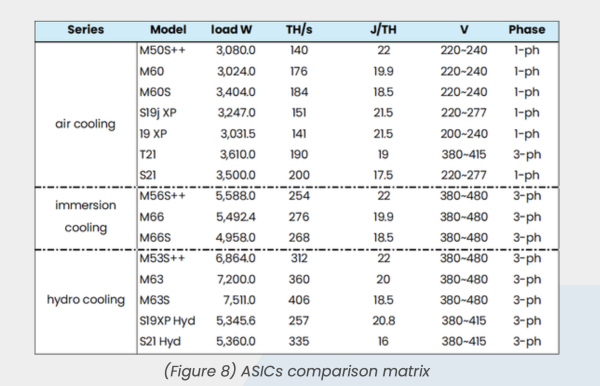 Revolutionizing Bitcoin Mining: The Power of Three-Phase Systems Revolutionizing Bitcoin Mining: The Power of Three-Phase Systems