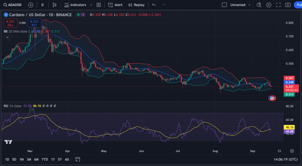 Celestia Mainnet Goes Live, TIA Token Price Jumps Over 21%