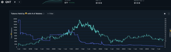 Crypto price predictions: Quant, Mantra, Ripple XRP Crypto price predictions: Quant, Mantra, Ripple XRP