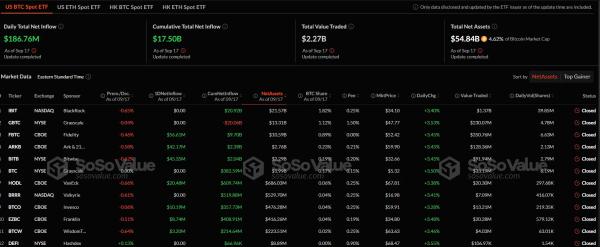 As Bitcoin Remains Above $60k, Buyers Target $66K Amid Rate Cut Speculations