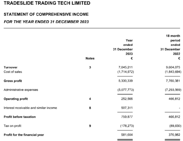 Weekly Highlights: Revolut Unveils CFD Platform, eToro Buys Aussie Investing App, and More Weekly Highlights: Revolut Unveils CFD Platform, eToro Buys Aussie Investing App, and More