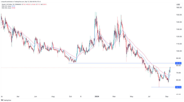 Crypto price predictions: Quant, Mantra, Ripple XRP Crypto price predictions: Quant, Mantra, Ripple XRP