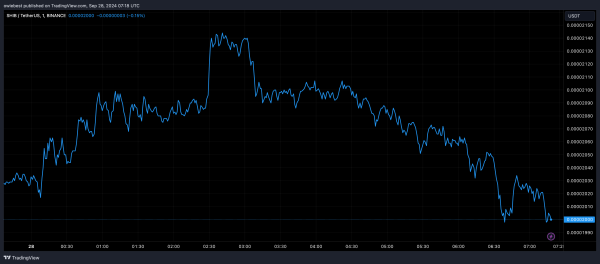 Is Shiba Inu Ready For A New All-Time High Above $0.00008? Analyst Says Yes Is Shiba Inu Ready For A New All-Time High Above $0.00008? Analyst Says Yes