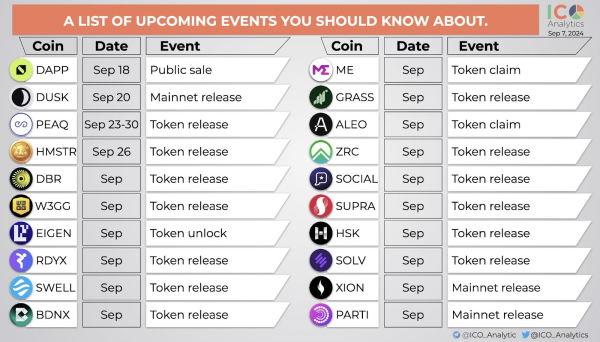 All the crypto airdrops scheduled for September: the complete list