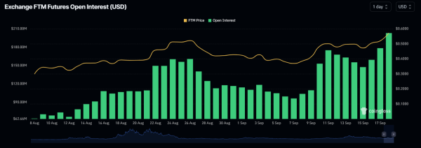 Fantom (FTM) Poised for 50% Price Surge, Key Levels to Watch