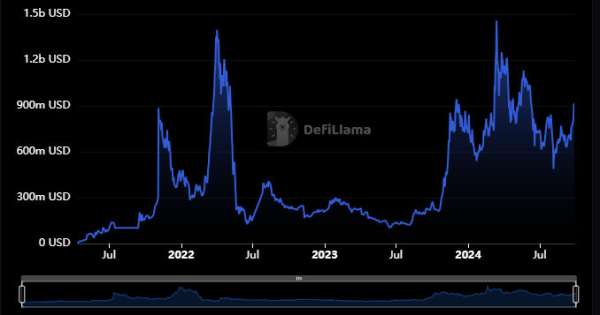 THORChain (RUNE) announces plans to expand DeFi on Bitcoin