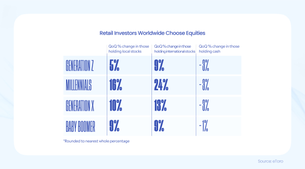 Weekly Highlights: Revolut Unveils CFD Platform, eToro Buys Aussie Investing App, and More Weekly Highlights: Revolut Unveils CFD Platform, eToro Buys Aussie Investing App, and More