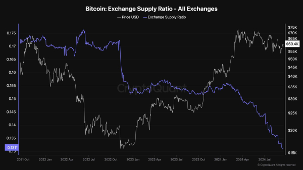 Bitcoin Price Analysis: The Fed Cut Rates, Now What’s Next for BTC?
