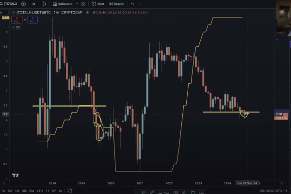 Analyst Benjamin Cowen Issues September Warning, Says Month Historically Dangerous for Crypto