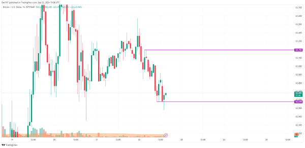 Bitcoin (BTC) Price Prediction for September 22