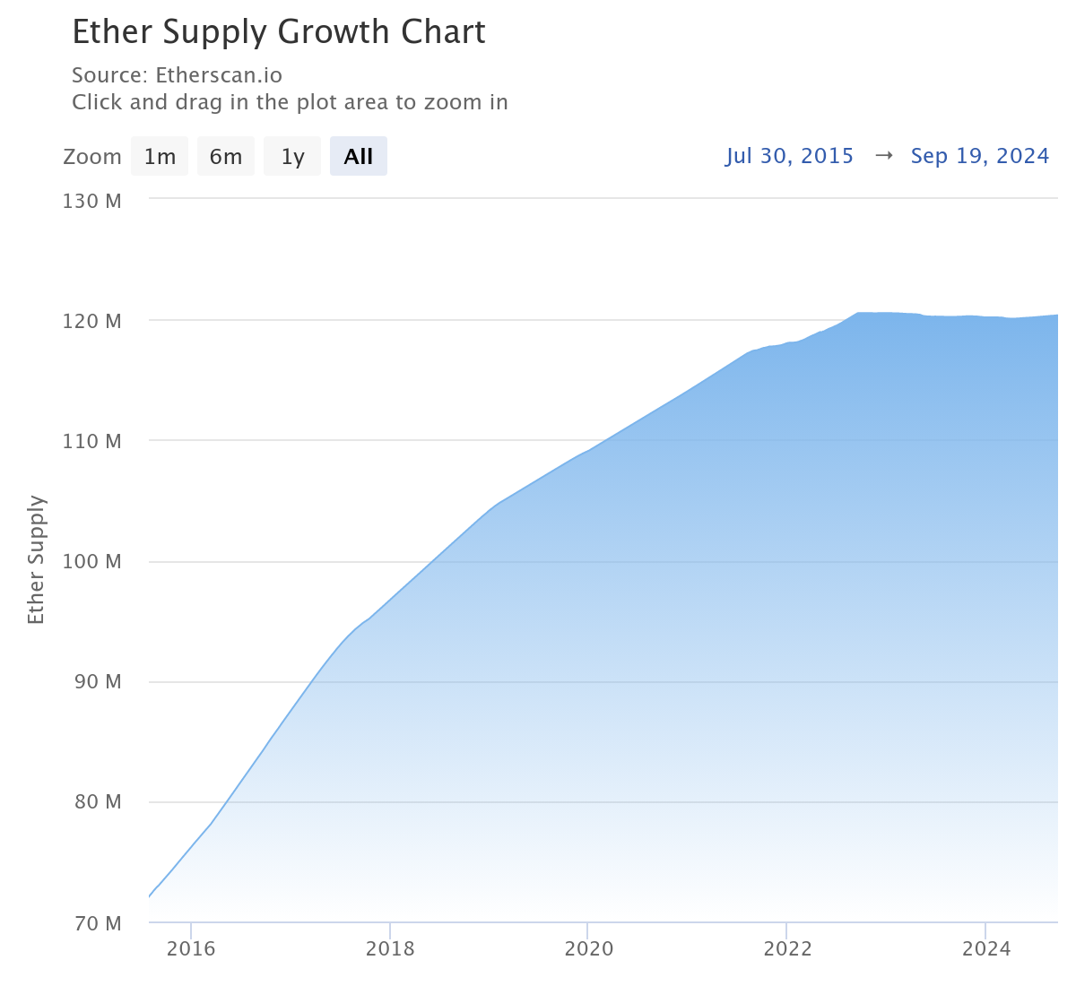 Ethereum Poised For A Comeback Following Interest Rate Cut: Steno Research