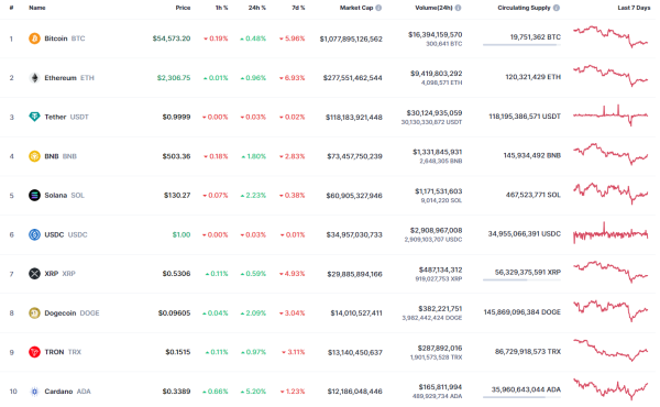 DOGE Prediction for September 8