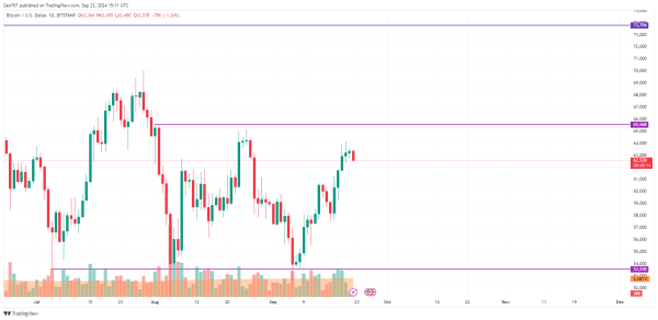 Bitcoin (BTC) Price Prediction for September 22