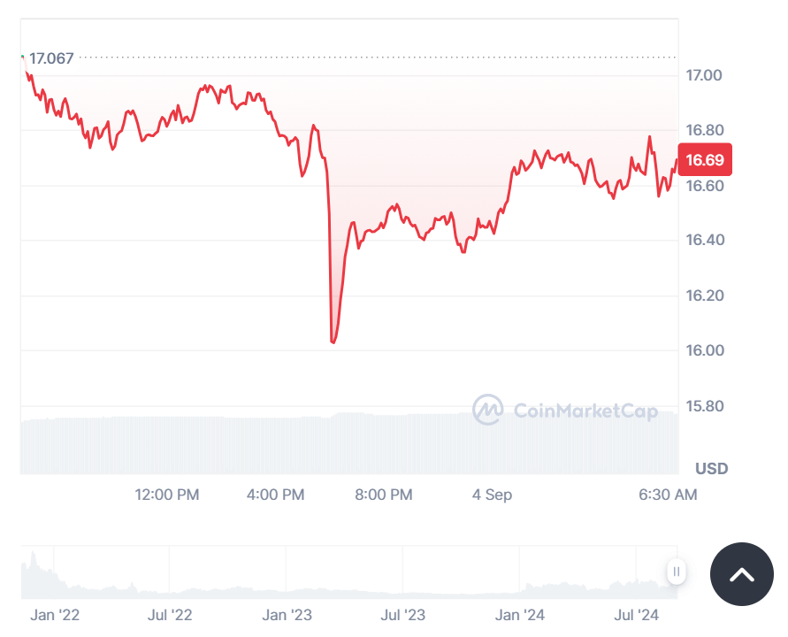 Ethereum Name Service price prediction 2024-2030: Is ENS a good investment? Ethereum Name Service price prediction 2024-2030: Is ENS a good investment?