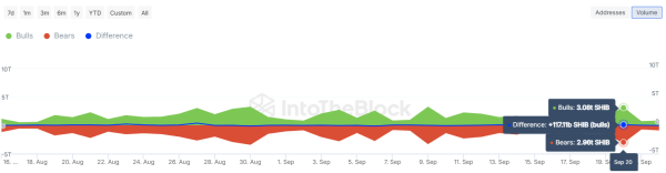 Analyst Confirms Shiba Inu is Ready, as Symmetrical Triangle Breakout Targets $0.00008841