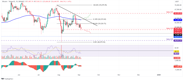 Bitcoin, Ethereum, XRP Weekly Wrap – September 14, 2024