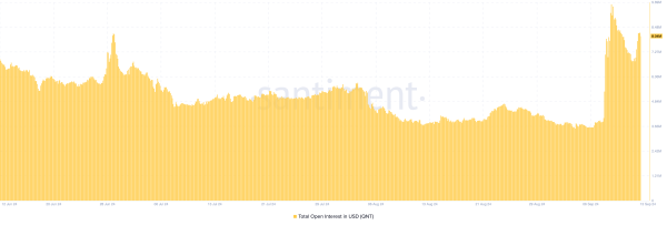 Biggest Altcoin Gainers of the Second Week of September 2024