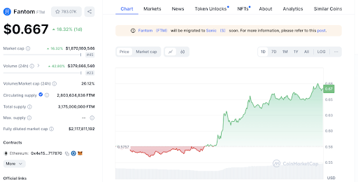 SEI, FTM, ZETA, TIA Prices Soar: What’s Driving the Rally? SEI, FTM, ZETA, TIA Prices Soar: What’s Driving the Rally?