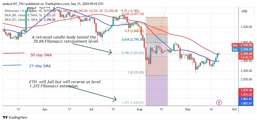 Ethereum Is Recovering And Heading Towards The High Of $3,000