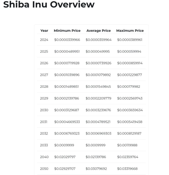 Here is Shiba Inu Price If It Captures Half of Bitcoin Market Cap