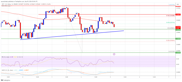 XRP Price Locked in Range-Bound Trading: Can It Escape Soon?