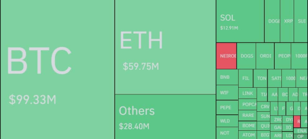 Bitcoin Continues to Fall Sharply: Below $53,000 Also Seen! So What Causes the Decline?