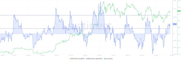 Bitcoin Price May Drop Below $60,000 Due to Heavy Profit Taking Bitcoin Price May Drop Below $60,000 Due to Heavy Profit Taking