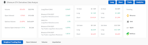 Ethereum’s Post-Merge Blues: 44% Behind Bitcoin, More Pain Ahead?