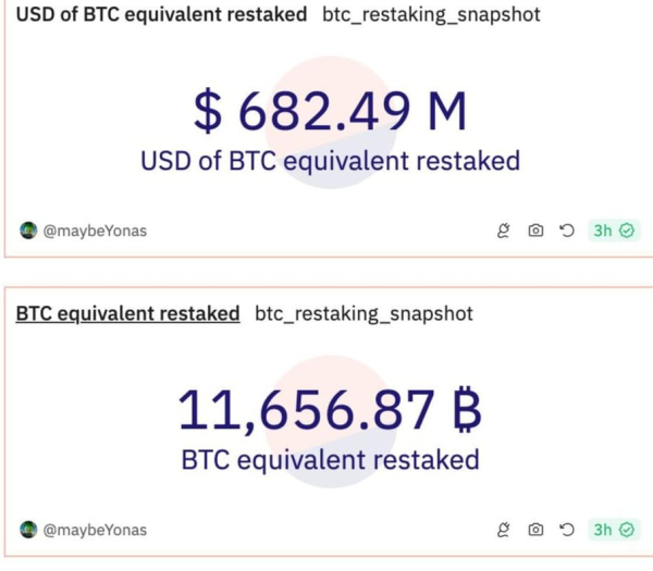 EigenLayer enables restaking on Bitcoin: new incentives EigenLayer enables restaking on Bitcoin: new incentives