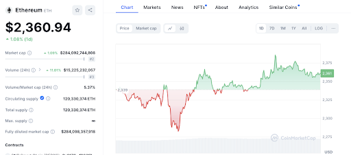 Bitcoin Eyes $60K, Ethereum Targets $2,400: Can the Rally Last?