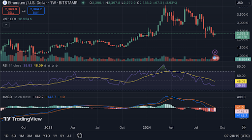 Bitcoin Eyes $60K, Ethereum Targets $2,400: Can the Rally Last?