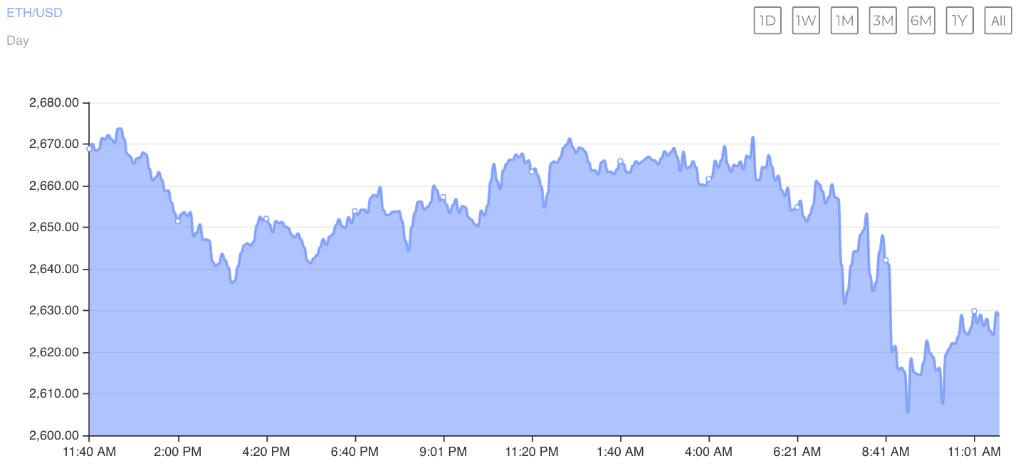 Ethereum (ETH) on Track for $10K: 3 Bullish Factors to Watch in the Next Cycle