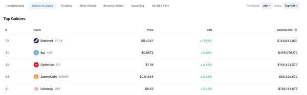 Elon Musk lost his power? Posts about DOGE, nothing happens