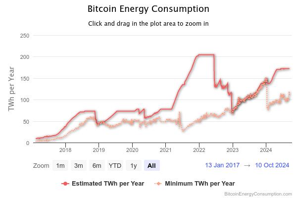 How Bitcoin mining is a viable investment: opportunities and limitations for new miners How Bitcoin mining is a viable investment: opportunities and limitations for new miners