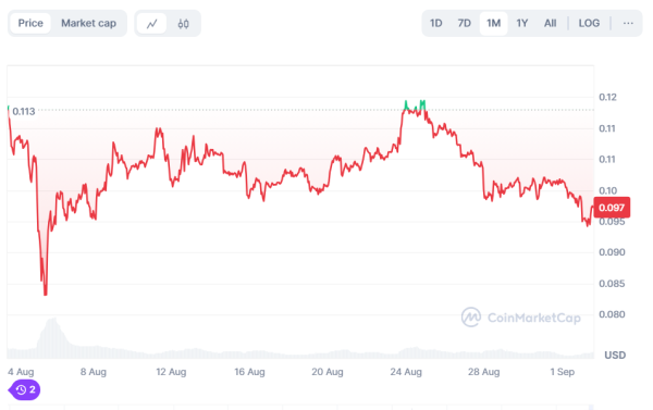 Buy alert: Dogecoin technical analysis reveals imminent DOGE rally