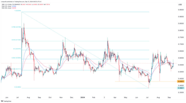 Crypto price predictions: Quant, Mantra, Ripple XRP Crypto price predictions: Quant, Mantra, Ripple XRP