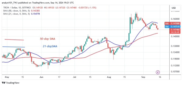 Weekly Market Analysis: Altcoins Move Sideways, Cryptocurrencies Approach Bearish Fatigue