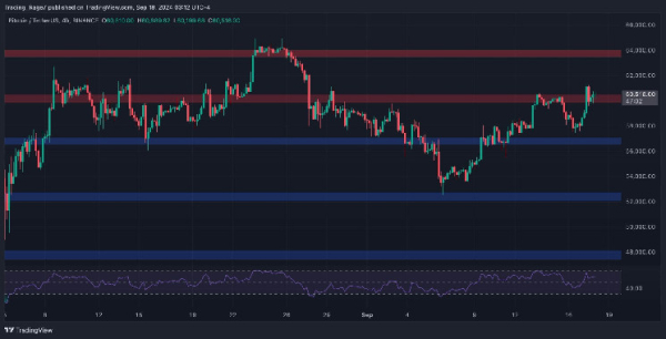 Bitcoin Price Analysis: The Fed Cut Rates, Now What’s Next for BTC?
