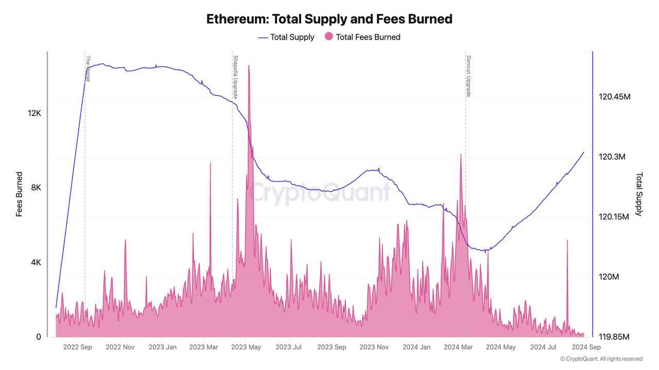 What Should Investors Expect from Ethereum (ETH) in September 2024