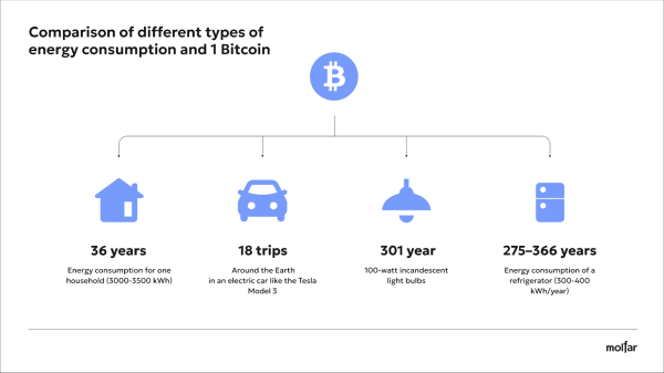 Mining is thriving despite everything: How is it affecting Ukraine’s electricity system?