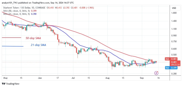Weekly Market Analysis: Altcoins Move Sideways, Cryptocurrencies Approach Bearish Fatigue