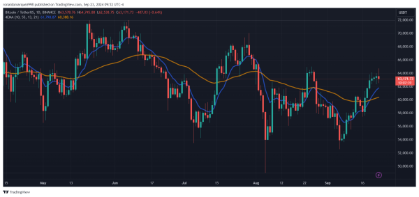 Bitcoin Jumps 22% Post-Fed Rate Cut, Yet Key Resistance Sparks Crash Fears – Bitfinex Bitcoin Jumps 22% Post-Fed Rate Cut, Yet Key Resistance Sparks Crash Fears – Bitfinex